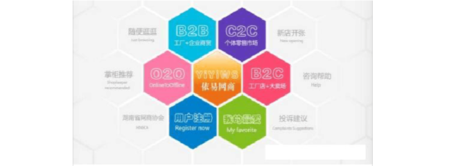 O2O、C2C、B2B、B2C 電子商務(wù)模式詳細(xì)比較與咨詢指南